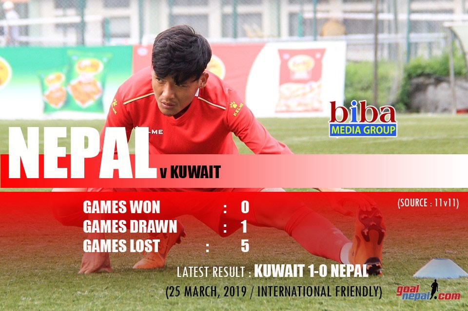 FIFA World Cup Round 2 Asian Qualifiers: Kuwait Vs Nepal - Head-To-Head